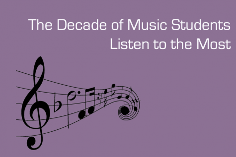 The Decade of Music Students Listen to the Most