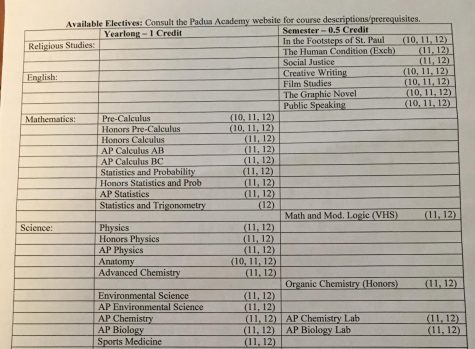 In With the New: Padua Refreshes Their Elective Selections
