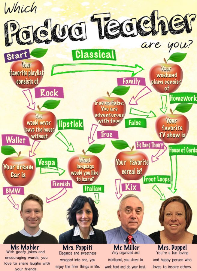 Which Padua Teacher Are You?