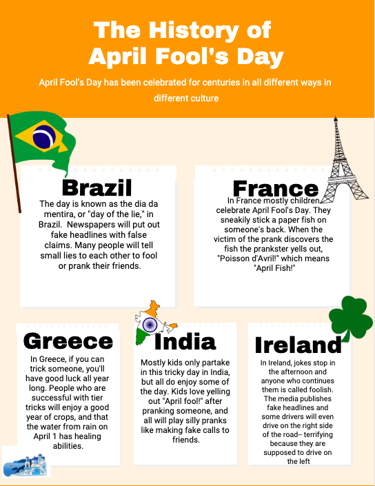 April Fools Day Around the World