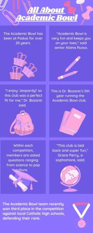 All About Academic Bowl: Infographic