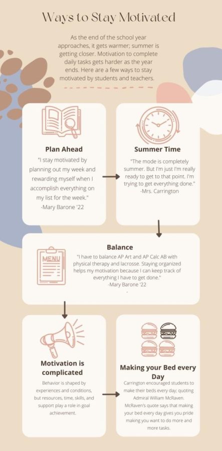How to Stay Motivated: Infographic